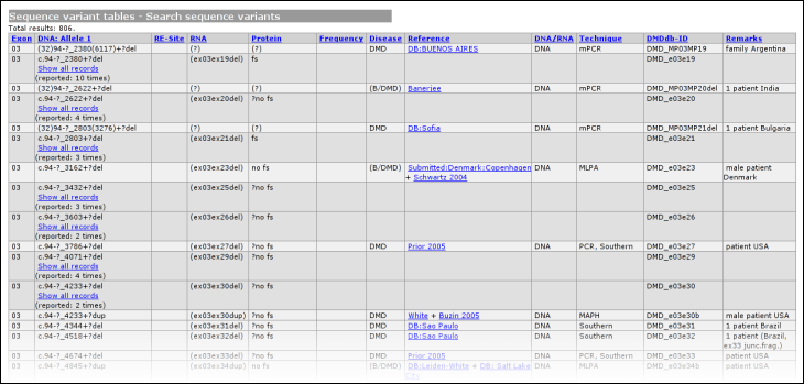 Selection of an example list of variants. Selection of an example list of variants.